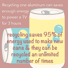Can Recycling