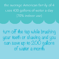 Water Use Statistic